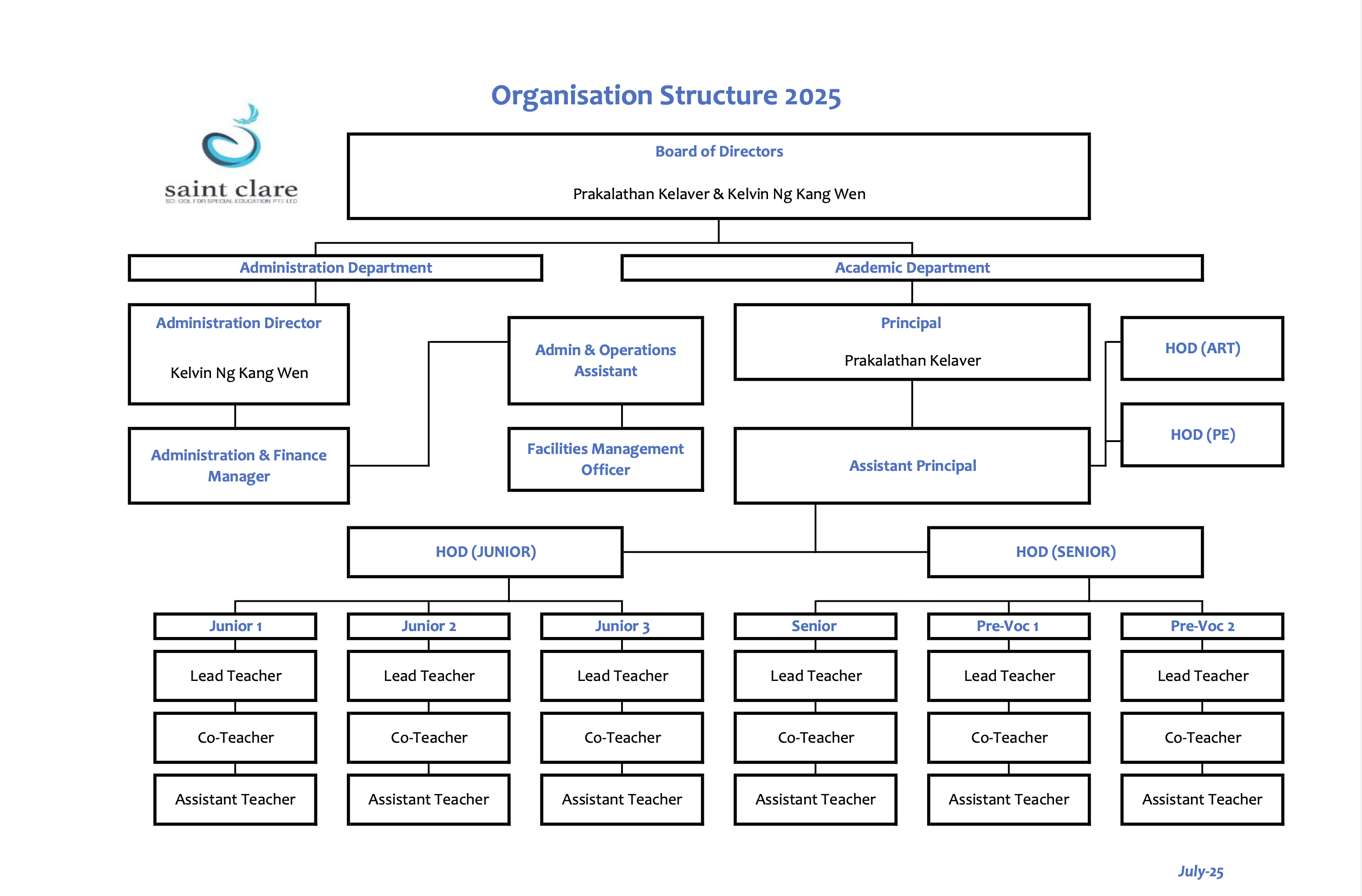 org chart